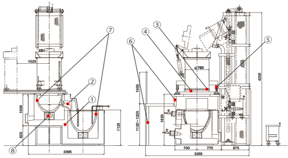 Melting Equipment - Image 2